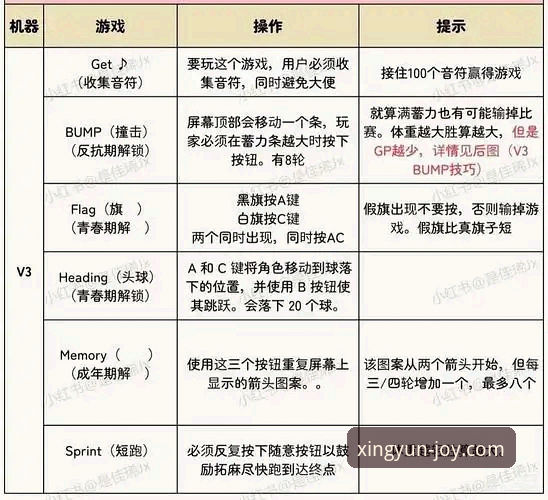 杏运娱乐游戏推荐 资深玩家亲测:杏运娱乐游戏推荐与高效实战经验分享